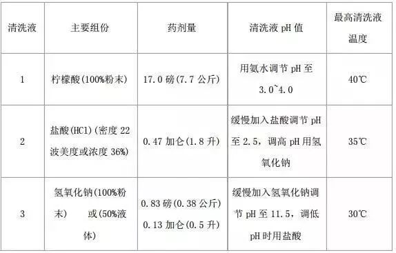 反渗透阻垢剂