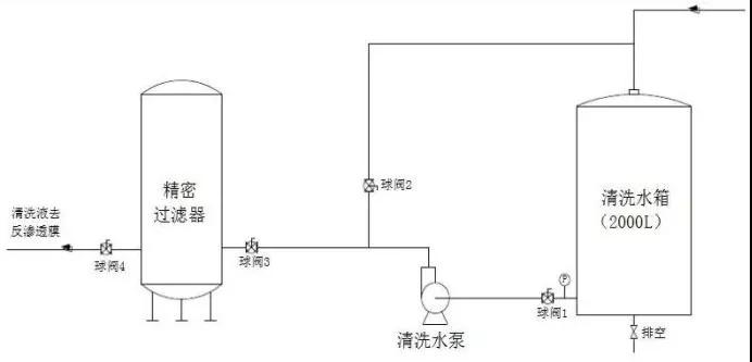 山东反渗透阻垢剂